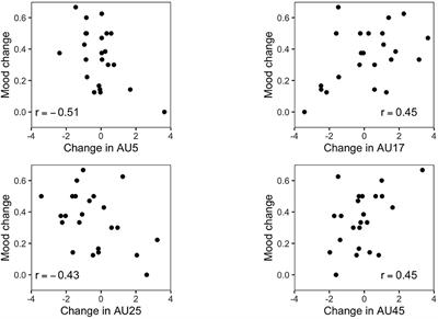 Automatic Thoughts and Facial Expressions in Cognitive Restructuring With Virtual Agents